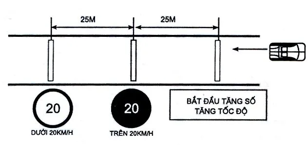 Bài 9: Thay Đổi Số Trên Đường Bằng