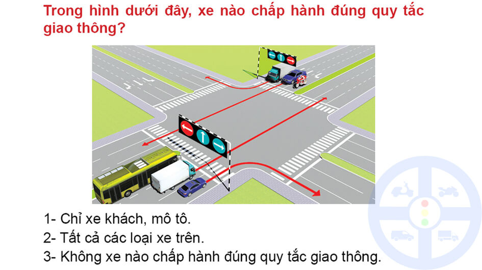 Trong hình dưới đây, ô tô nào chấp hành luật lệ giao thông?